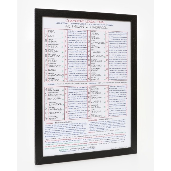 LFC Liverpool V Milan Commentary Chart Print