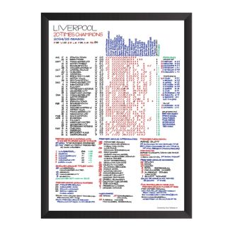 LFC Premier League Champions 24/25 Commentary Chart